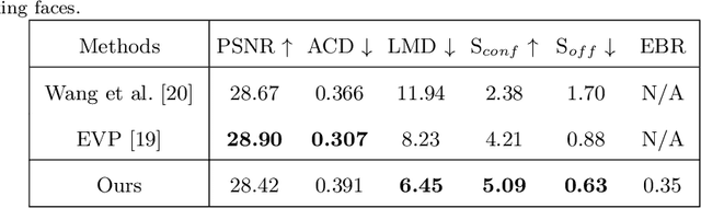 Figure 4 for Audio-Driven Talking Face Generation with Diverse yet Realistic Facial Animations