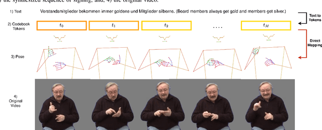 Figure 1 for A Data-Driven Representation for Sign Language Production