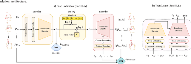 Figure 2 for A Data-Driven Representation for Sign Language Production