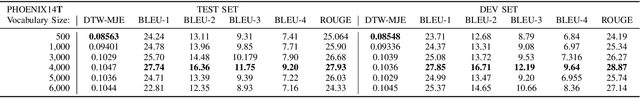 Figure 4 for A Data-Driven Representation for Sign Language Production