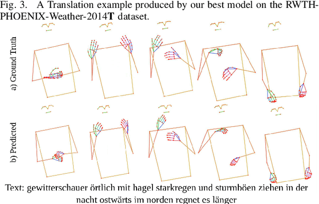 Figure 3 for A Data-Driven Representation for Sign Language Production