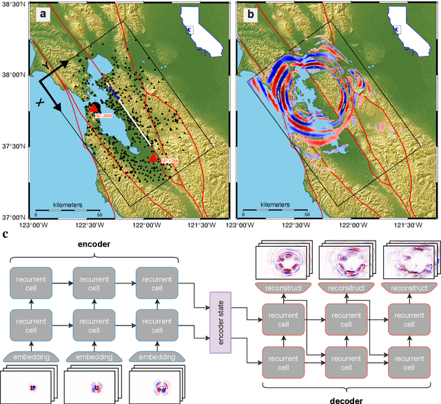 Figure 1 for WaveCastNet: An AI-enabled Wavefield Forecasting Framework for Earthquake Early Warning