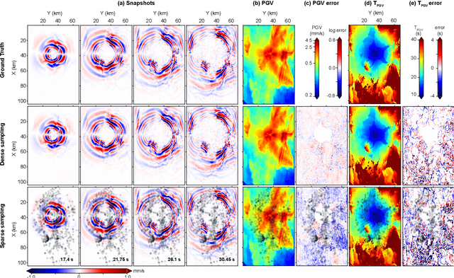 Figure 3 for WaveCastNet: An AI-enabled Wavefield Forecasting Framework for Earthquake Early Warning