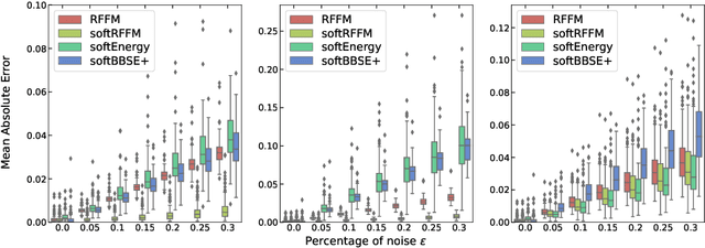 Figure 1 for Label Shift Quantification with Robustness Guarantees via Distribution Feature Matching