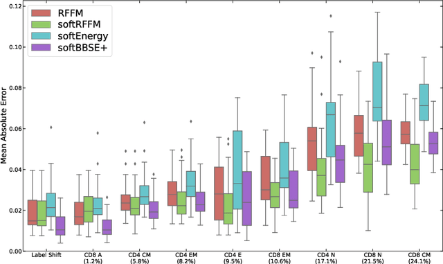 Figure 2 for Label Shift Quantification with Robustness Guarantees via Distribution Feature Matching