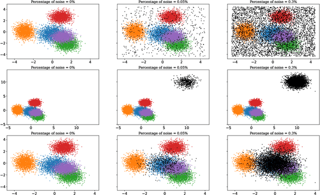 Figure 3 for Label Shift Quantification with Robustness Guarantees via Distribution Feature Matching