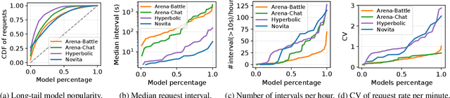 Figure 4 for Prism: Unleashing GPU Sharing for Cost-Efficient Multi-LLM Serving