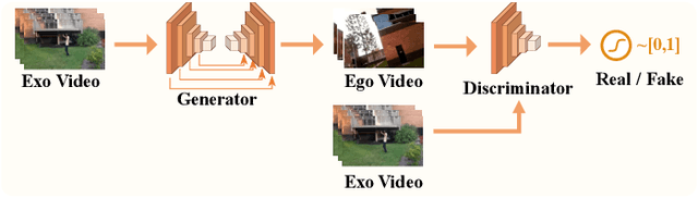 Figure 2 for Bridging Perspectives: A Survey on Cross-view Collaborative Intelligence with Egocentric-Exocentric Vision