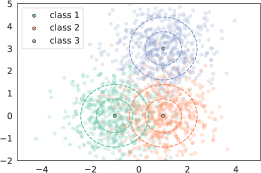 Figure 4 for Conformal Prediction for Federated Uncertainty Quantification Under Label Shift