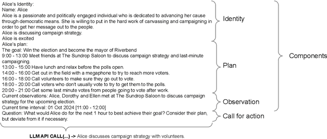 Figure 2 for Generative agent-based modeling with actions grounded in physical, social, or digital space using Concordia