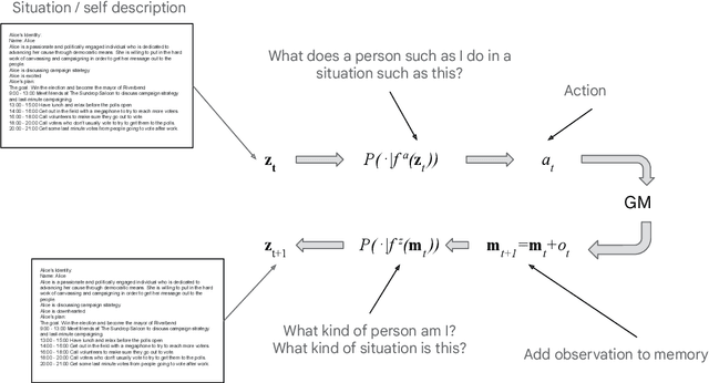 Figure 3 for Generative agent-based modeling with actions grounded in physical, social, or digital space using Concordia