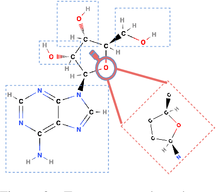 Figure 3 for Learning the Neighborhood: Contrast-Free Multimodal Self-Supervised Molecular Graph Pretraining