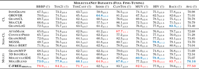 Figure 4 for Learning the Neighborhood: Contrast-Free Multimodal Self-Supervised Molecular Graph Pretraining