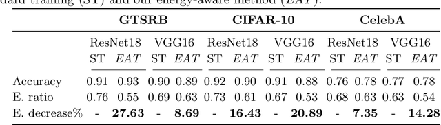 Figure 1 for Minimizing Energy Consumption of Deep Learning Models by Energy-Aware Training