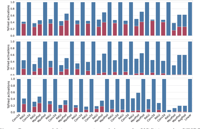 Figure 3 for Minimizing Energy Consumption of Deep Learning Models by Energy-Aware Training