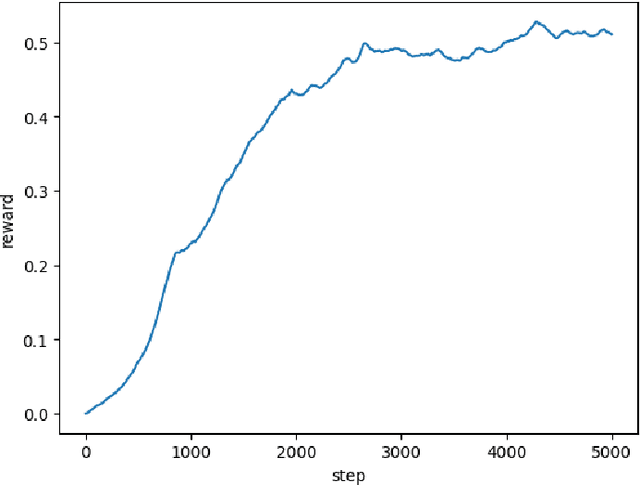 Figure 4 for Empowering NLG: Offline Reinforcement Learning for Informal Summarization in Online Domains