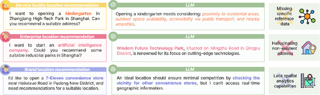 Figure 1 for Decoding Urban Industrial Complexity: Enhancing Knowledge-Driven Insights via IndustryScopeGPT