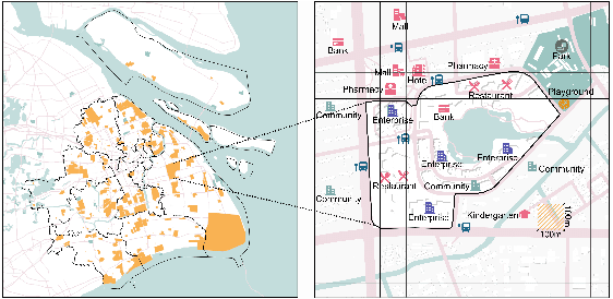 Figure 3 for Decoding Urban Industrial Complexity: Enhancing Knowledge-Driven Insights via IndustryScopeGPT