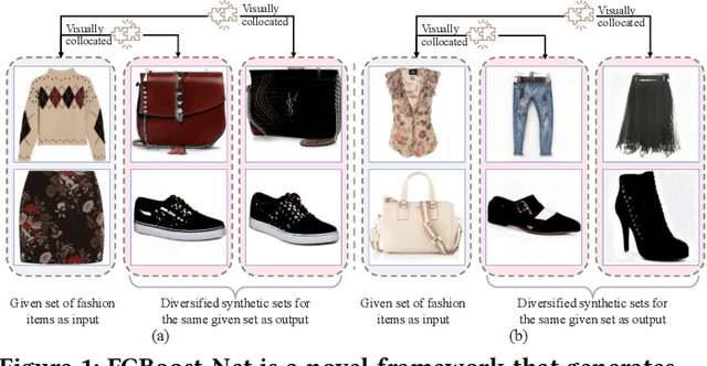 Figure 1 for FCBoost-Net: A Generative Network for Synthesizing Multiple Collocated Outfits via Fashion Compatibility Boosting