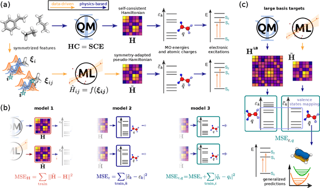 Figure 1 for Electronic excited states from physically-constrained machine learning