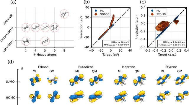 Figure 3 for Electronic excited states from physically-constrained machine learning