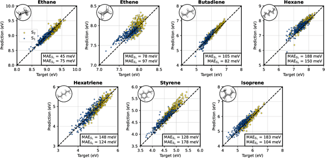 Figure 4 for Electronic excited states from physically-constrained machine learning