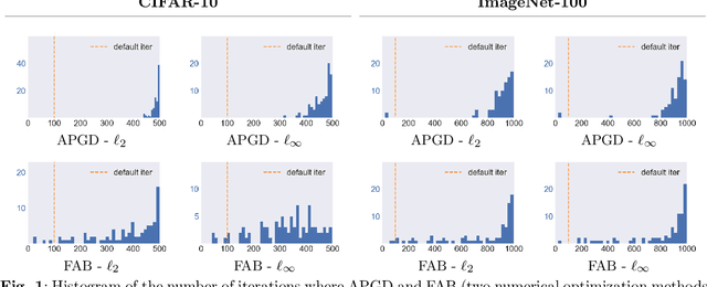 Figure 1 for Optimization and Optimizers for Adversarial Robustness