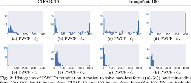 Figure 2 for Optimization and Optimizers for Adversarial Robustness