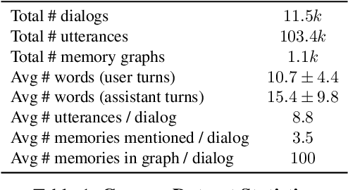 Figure 2 for Navigating Connected Memories with a Task-oriented Dialog System