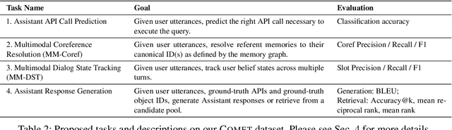 Figure 4 for Navigating Connected Memories with a Task-oriented Dialog System