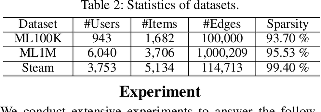 Figure 4 for Rethinking Byzantine Robustness in Federated Recommendation from Sparse Aggregation Perspective