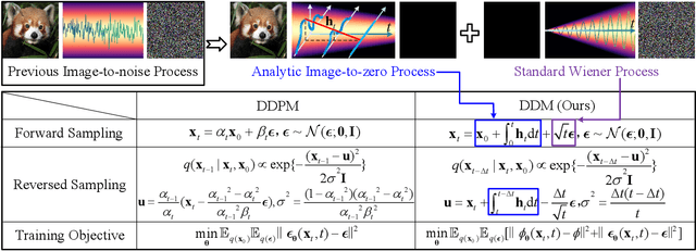 Figure 3 for Decoupled Diffusion Models with Explicit Transition Probability