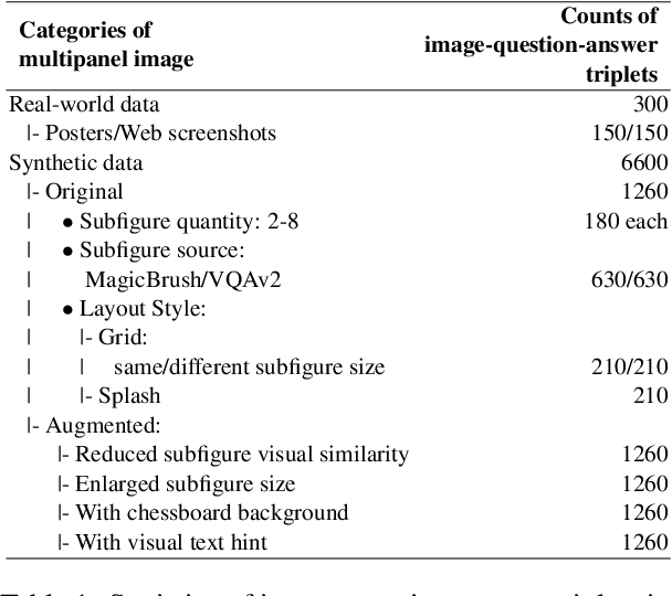 Figure 2 for Muffin or Chihuahua? Challenging Large Vision-Language Models with Multipanel VQA