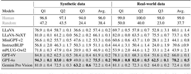 Figure 4 for Muffin or Chihuahua? Challenging Large Vision-Language Models with Multipanel VQA