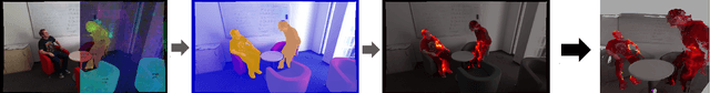Figure 1 for Efficient 3D Reconstruction, Streaming and Visualization of Static and Dynamic Scene Parts for Multi-client Live-telepresence in Large-scale Environments