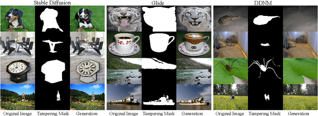 Figure 1 for GIM: A Million-scale Benchmark for Generative Image Manipulation Detection and Localization