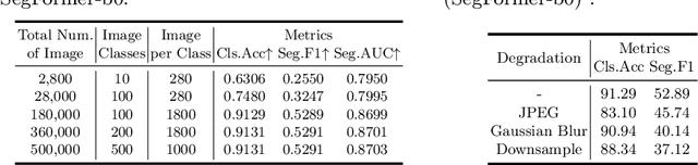 Figure 4 for GIM: A Million-scale Benchmark for Generative Image Manipulation Detection and Localization