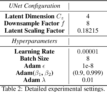 Figure 4 for MusicScore: A Dataset for Music Score Modeling and Generation