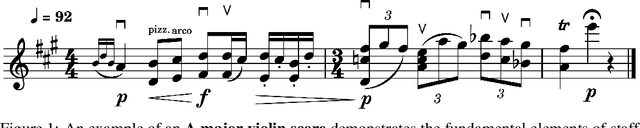 Figure 1 for MusicScore: A Dataset for Music Score Modeling and Generation