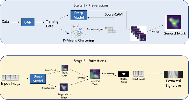 Figure 1 for A Novel Score-CAM based Denoiser for Spectrographic Signature Extraction without Ground Truth