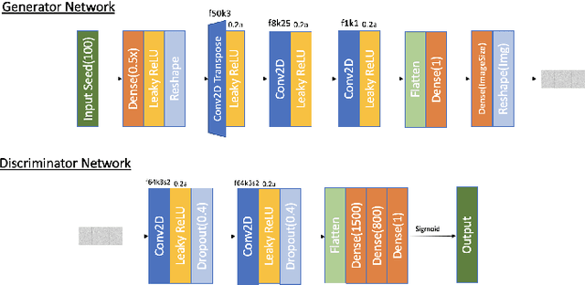 Figure 4 for A Novel Score-CAM based Denoiser for Spectrographic Signature Extraction without Ground Truth