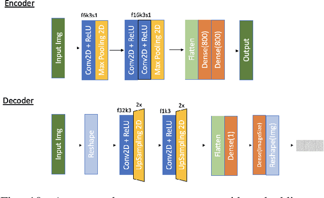 Figure 2 for A Novel Score-CAM based Denoiser for Spectrographic Signature Extraction without Ground Truth