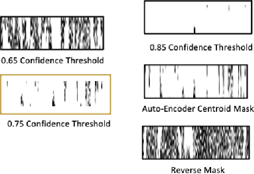 Figure 3 for A Novel Score-CAM based Denoiser for Spectrographic Signature Extraction without Ground Truth