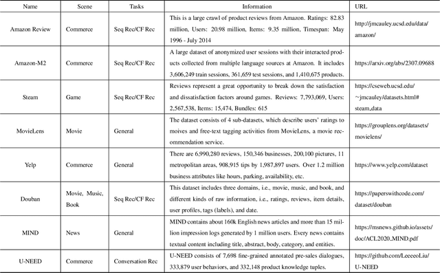 Figure 4 for A Survey on Large Language Models for Recommendation