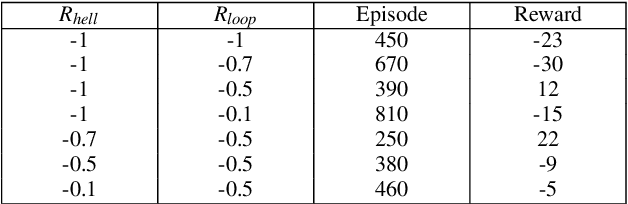 Figure 2 for Intelligent multicast routing method based on multi-agent deep reinforcement learning in SDWN