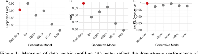 Figure 1 for Reimagining Synthetic Tabular Data Generation through Data-Centric AI: A Comprehensive Benchmark