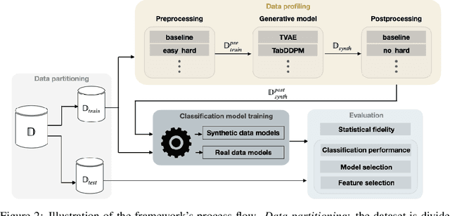 Figure 2 for Reimagining Synthetic Tabular Data Generation through Data-Centric AI: A Comprehensive Benchmark