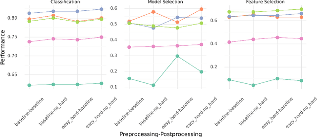 Figure 4 for Reimagining Synthetic Tabular Data Generation through Data-Centric AI: A Comprehensive Benchmark