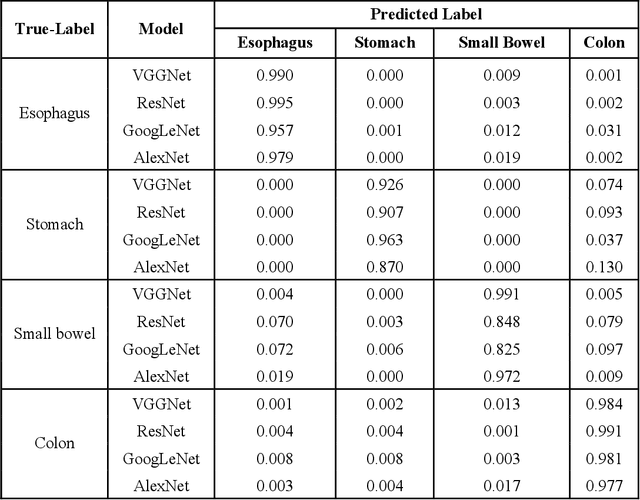 Figure 1 for The intersection of video capsule endoscopy and artificial intelligence: addressing unique challenges using machine learning