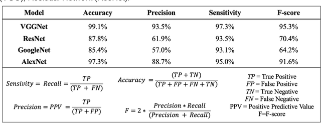 Figure 3 for The intersection of video capsule endoscopy and artificial intelligence: addressing unique challenges using machine learning